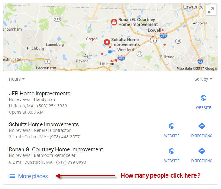 Local SEO