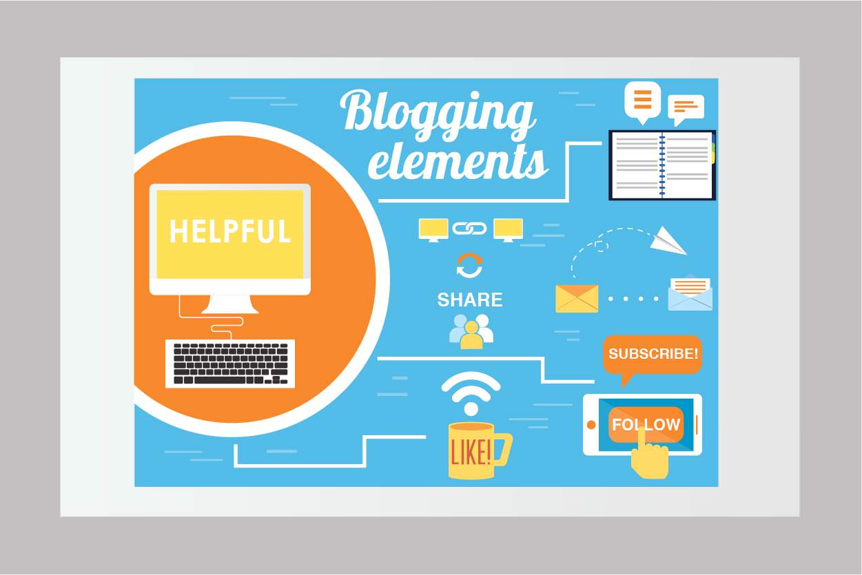 how to make a successful blog