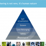 Sharing is not new, it's human nature: