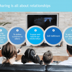 Sharing is all about relationships