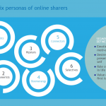 Six personas of online sharers