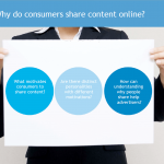 What motivates consumers to share content?