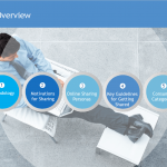 Overview: Why people share